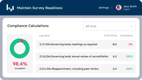 Compliance Calculations